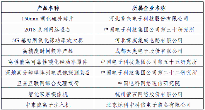 單項(xiàng)冠軍2 單項(xiàng)冠軍2